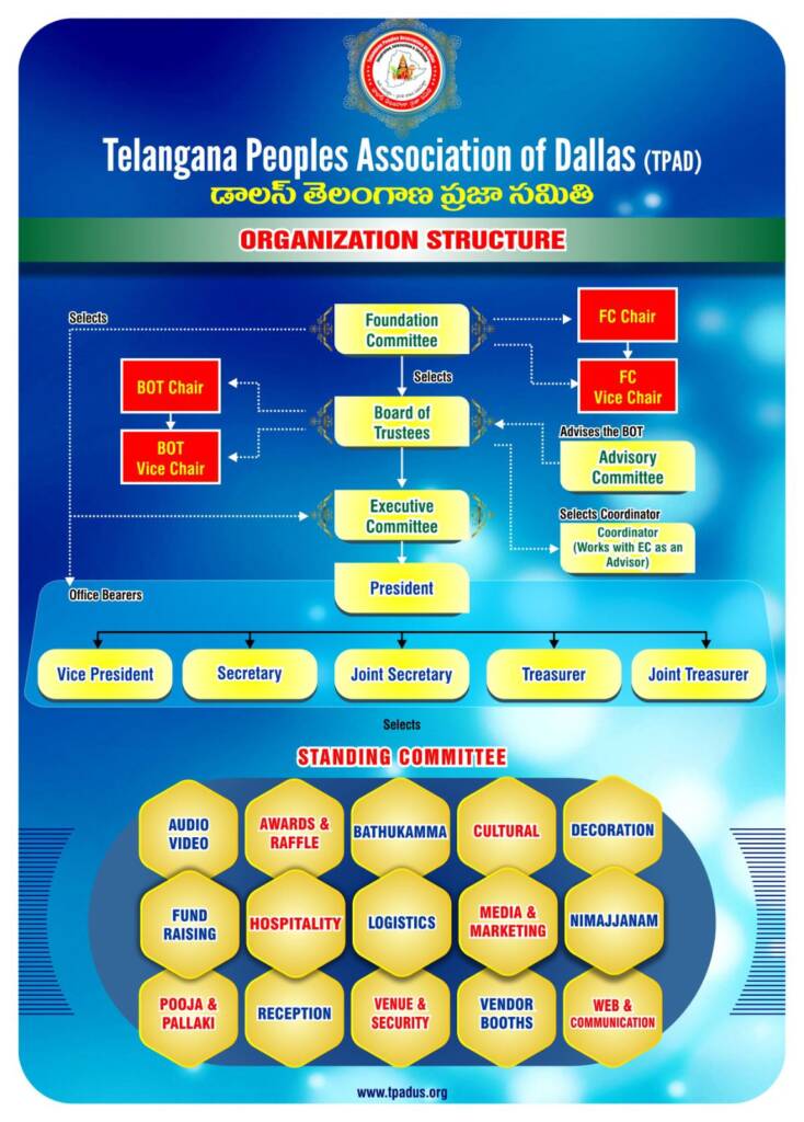 TPADUS Organization Structure